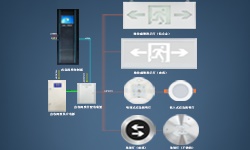 智能疏散系統是什么？哪些地方更應架設它？